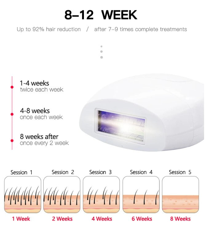 IPL Laser Hair Removal - White